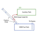Diesel Gravity Feed Install Kit for Auxiliary &amp; Transfer Fuel Tanks Ford (1999-Current), Chevy/GMC (2011-Current), Dodge (1999-2012) 1½", Nissan Titan XD (2016-Current) Fill Line Model 011025