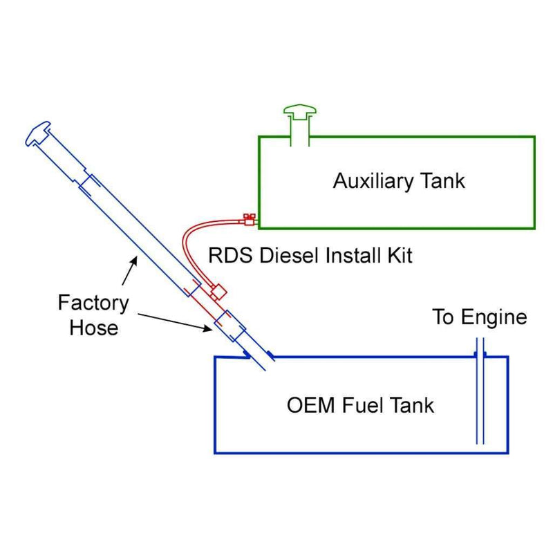 Diesel Gravity Feed Install Kit for Auxiliary &amp; Transfer Fuel Tanks Ford (1999-Current), Chevy/GMC (2011-Current), Dodge (1999-2012) 1½", Nissan Titan XD (2016-Current) Fill Line Model 011025